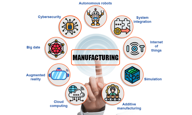 Top 20 Manufacturing companies by revenue in 2023