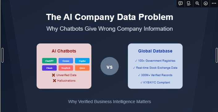 The AI Company Data Problem: Why Chatbots Give Wrong Company Information