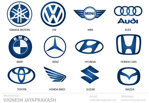 Top 20 Automotive companies by revenue in 2023